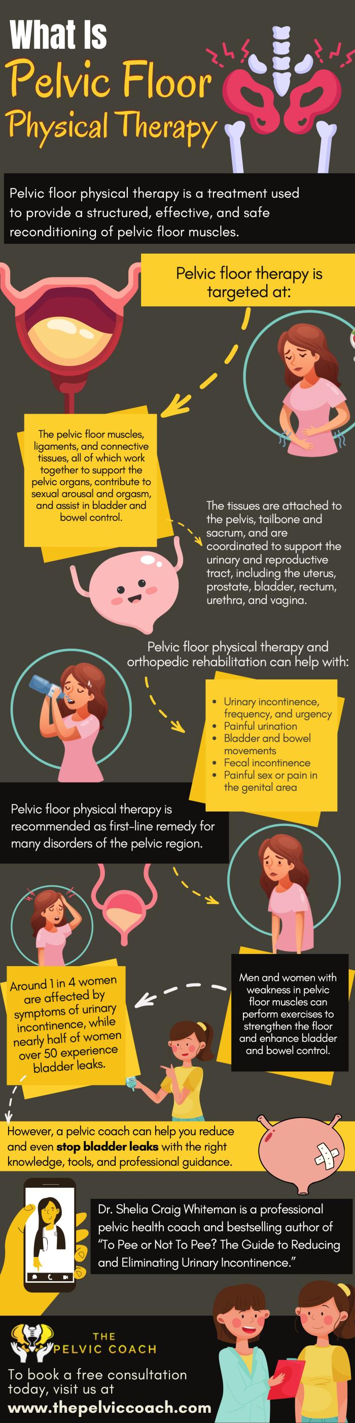 What is Pelvic Floor Physical Therapy